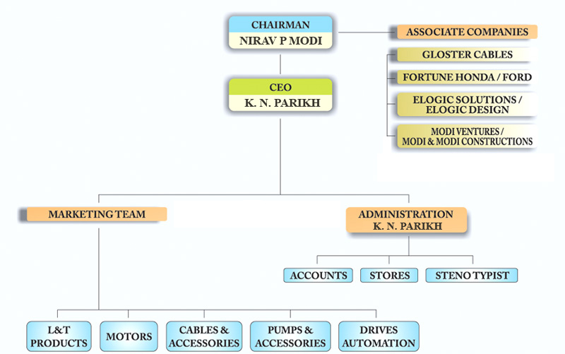 Honda Chart Of Accounts